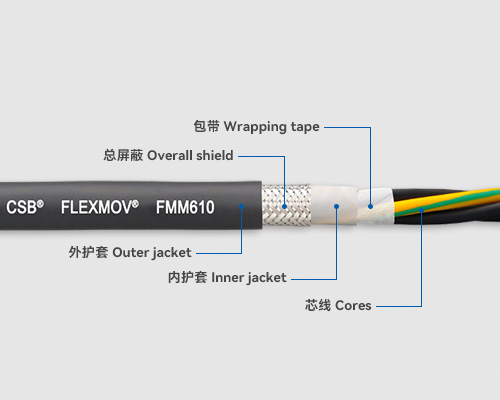 FMM610 動力電纜