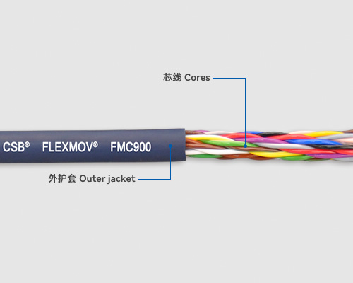 FMC900 控制電纜