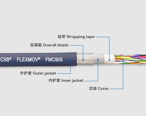 FMC905 控制電纜