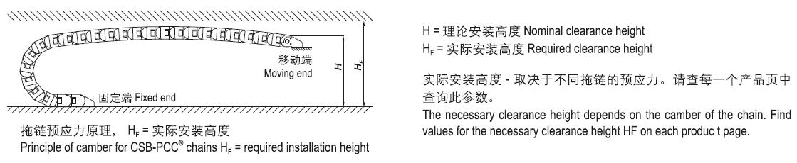 CSB-PCC?拖鏈預應力